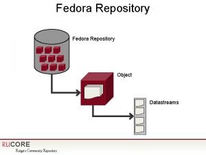 Fedora Repository Object Datastreams RUCORE Rutgers Community Repository