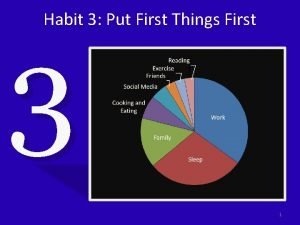 Habit 3 Put First Things First 3 1