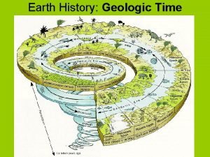 Earth History Geologic Time Geologic Time Geologic Time