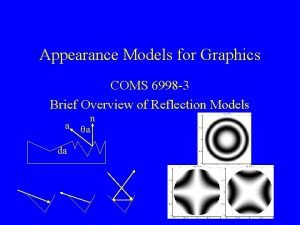 Appearance Models for Graphics COMS 6998 3 Brief