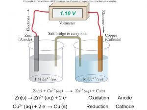 Zns Zn 2 aq 2 e Oxidation Cu