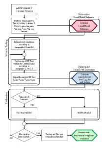 ASEP Annex 7 General Process Subroutine Sound Model