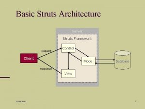 Basic Struts Architecture Server Struts Framework Request Control
