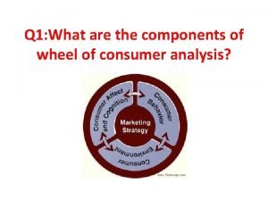 Wheel of consumer analysis