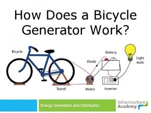 How does a bicycle generator work