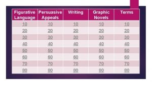 Persuasive figurative language