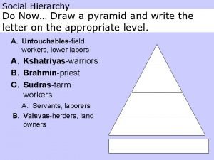 Social Hierarchy Do Now Draw a pyramid and