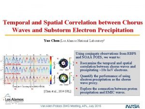 Temporal and Spatial Correlation between Chorus Waves and