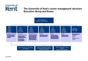 The University of Kents senior management structure Executive