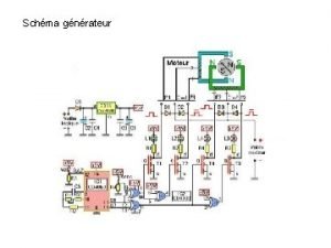 Schma gnrateur Implantation composants Commande moteur pas a