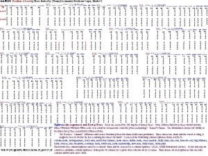 AAPL 20 Position 2 Level p Trees Index