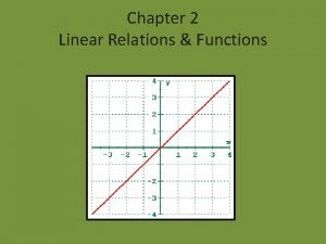 Linear relations and functions