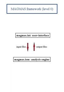 MAGMAS framework level 0 magmas int userinterface input
