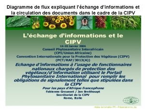 Diagramme de flux expliquant lchange dinformations et la