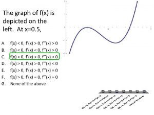 The graph of fx is depicted on the