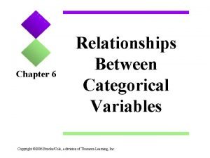 Chapter 6 Relationships Between Categorical Variables Copyright 2006