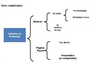 TIPOS COBERTURAS Pr Moldadas de beto Moldadas in