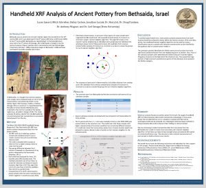 Handheld XRF Analysis of Ancient Pottery from Bethsaida