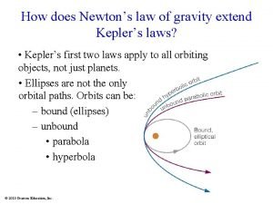 How does newton's law of gravity extend kepler's laws