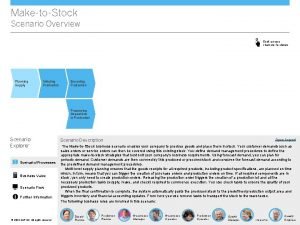 MaketoStock Scenario Overview Click process chevrons for details