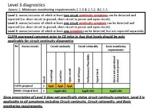 Level 3 diagnostics Annex 2 Minimum monitoring requirements