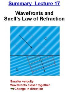 Summary Lecture 17 Wavefronts and Snells Law of