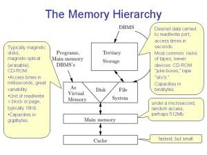 The Memory Hierarchy Typically magnetic disks magneto optical