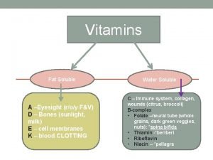 Vitamins Fat Soluble A Eyesight roy FV D