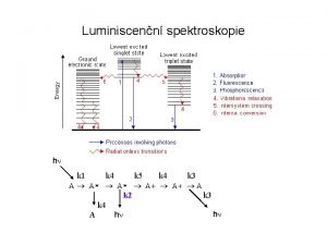 Luminiscenn spektroskopie hn k 1 k 4 k
