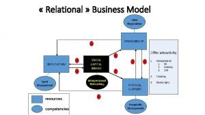 Relational business model