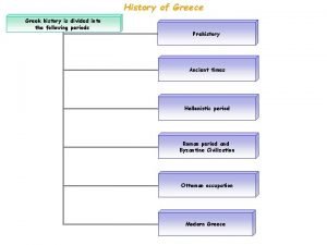 History of Greece Greek history is divided into