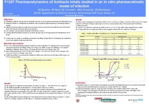 P 1257 Pharmacodynamics of Amikacin Inhale studied in