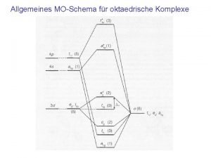 Oktaedrische komplexe