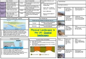 Attrition coastal erosion