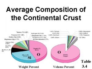 Chemical composition of continental crust