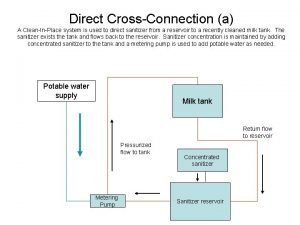 Direct CrossConnection a A CleanInPlace system is used