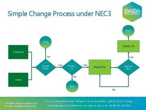 Nec change control flowchart