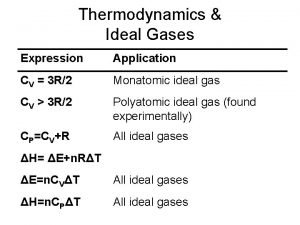 Monoatomic ideal gas