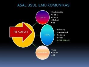 ASAL USUL ILMU KOMUNIKASI EXACTA FILSAFAT SOSIAL HUMANIORA