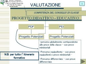 VALUTAZIONE COMPETENZA DEL CONSIGLIO DI CLASSE PROGETTO DIDATTICO