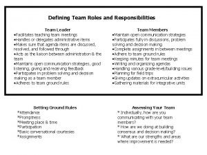 Defining Team Roles and Responsibilities Team Leader Facilitates