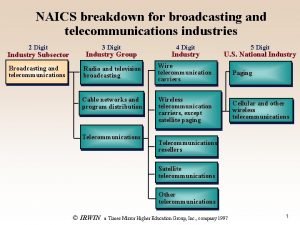 NAICS breakdown for broadcasting and telecommunications industries 2