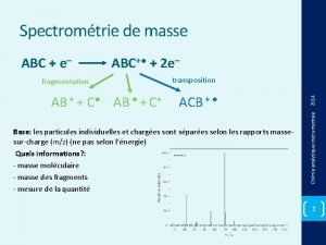 Spectromtrie de masse fragmentation ABC 2 etransposition AB