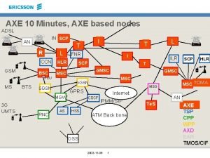 AXE 10 Minutes AXE based nodes ADSL IN