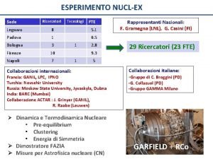 ESPERIMENTO NUCLEX Sede Ricercatori Tecnologi FTE Legnaro 8