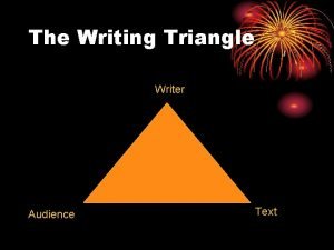 The Writing Triangle Writer Audience Text Writing Context