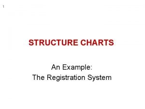Structured chart for course registration system Structured chart for course registration system