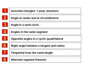 1 Isosceles triangles perp bisectors 2 Angle at