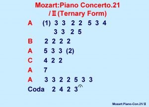 Mozart Piano Concerto 21 Ternary Form A 1