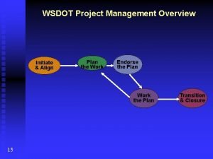 WSDOT Project Management Overview Initiate Align Plan the